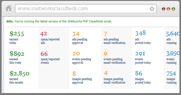Statistics dashboard showing revenue metrics, pending ads, and site analytics