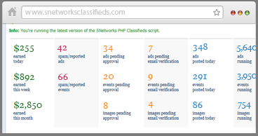 Simplified Statistics in Classifieds script